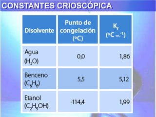 CONSTANTES CRIOSCÓPICA
 