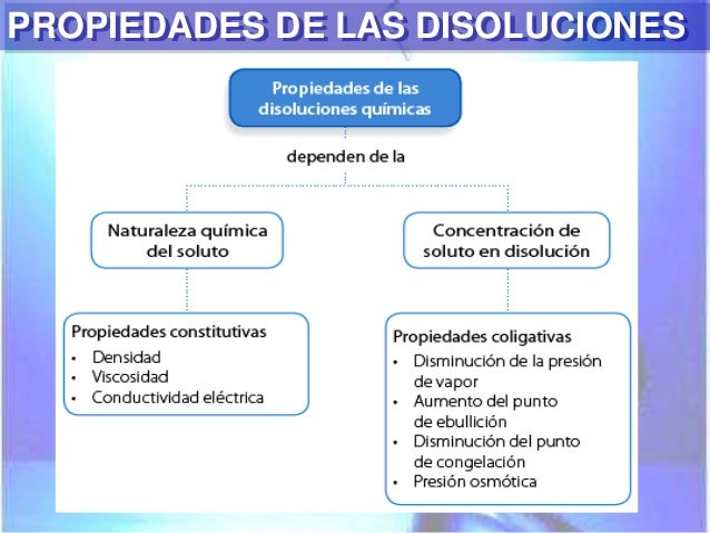 Propiedades coligativas