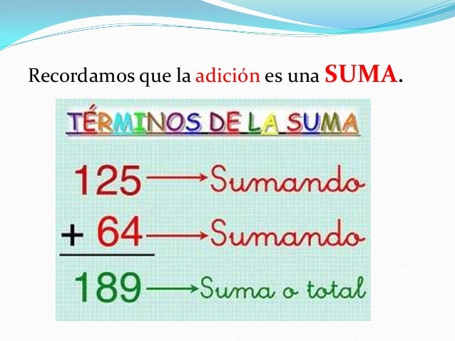 ¿Qué Es La Adición En Matemática – FWBD