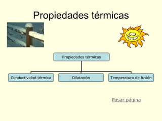 Propiedades térmicas



                        Propiedades térmicas




Conductividad térmica        Dilatación        Temperatura de fusión




                                               Pasar página
 