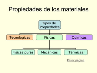Propiedades de los materiales

                  Tipos de
                 Propiedades


Tecnológicas       Físicas        Químicas



 Físicas puras   Mecánicas      Térmicas

                               Pasar página
 