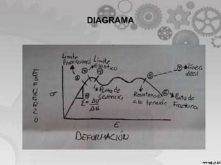 DIAGRAMA
 
