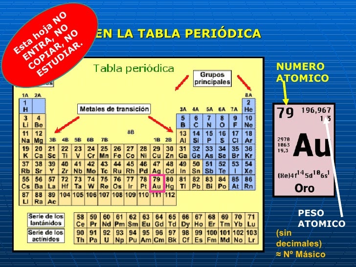 Propiedades electricas y el atomo
