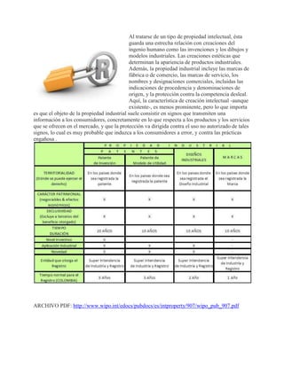 Al tratarse de un tipo de propiedad intelectual, ésta
guarda una estrecha relación con creaciones del
ingenio humano como las invenciones y los dibujos y
modelos industriales. Las creaciones estéticas que
determinan la apariencia de productos industriales.
Además, la propiedad industrial incluye las marcas de
fábrica o de comercio, las marcas de servicio, los
nombres y designaciones comerciales, incluidas las
indicaciones de procedencia y denominaciones de
origen, y la protección contra la competencia desleal.
Aquí, la característica de creación intelectual -aunque
existente-, es menos prominente, pero lo que importa
es que el objeto de la propiedad industrial suele consistir en signos que transmiten una
información a los consumidores, concretamente en lo que respecta a los productos y los servicios
que se ofrecen en el mercado, y que la protección va dirigida contra el uso no autorizado de tales
signos, lo cual es muy probable que induzca a los consumidores a error, y contra las prácticas
engañosa .
ARCHIVO PDF: http://www.wipo.int/edocs/pubdocs/es/intproperty/907/wipo_pub_907.pdf
 