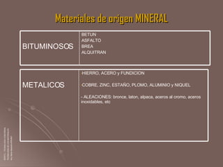 Materiales de origen MINERAL ISPETC – TECNOLOGIA CONCORDIA TECNOLOGIA DE LOS MATERIALES Arq. Maria Alejandra BRUNO HIERRO, ACERO y FUNDICION COBRE, ZINC, ESTAÑO, PLOMO, ALUMINIO y NIQUEL - ALEACIONES: bronce, laton, alpaca, aceros al cromo, aceros inoxidables, etc METALICOS BETUN ASFALTO BREA ALQUITRAN BITUMINOSOS 