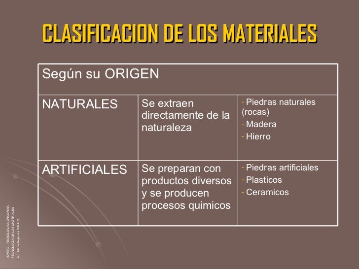 materiales 5 aislantes Clasificacion los materiales de materiales 5 aislantes Clasificacion los materiales de