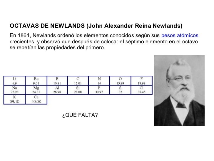 tabla periodica john alexander reina newlands choice image tabla periodica john alexander reina newlands image collections - Tabla Periodica Newlands tabla periodica john alexander reina newlands choice image tabla periodica john alexander reina newlands image collections - Tabla Periodica Newlands