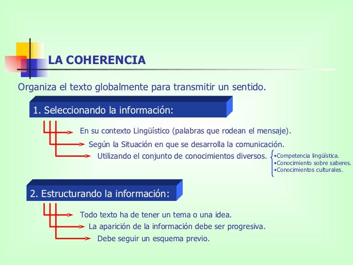 Propiedades Textuales