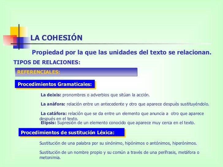 Propiedades Textuales