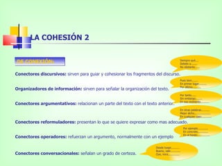 LA COHESIÓN 2


DE CONEXIÓN:                                                                                Siempre qué....
                                                                                            Debido a........
                                                                                            No obstante......

Conectores discursivos: sirven para guiar y cohesionar los fragmentos del discurso.
                                                                                            Pues bien.......
                                                                                            En primer lugar.........
                                                                                            Por último..........
Organizadores de información: sirven para señalar la organización del texto.
                                                                                            Por tanto......
                                                                                            Sin embargo........
                                                                                            En ese momento..........
Conectores argumentativos: relacionan un parte del texto con el texto anterior.
                                                                                            En otras palabras..........
                                                                                            Mejor dicho...................
                                                                                            En cualquier caso............

Conectores reformuladores: presentan lo que se quiere expresar como mas adecuado.
                                                                                                Por ejemplo............
                                                                                                En concreto............
                                                                                                En el fondo...............
Conectores operadores: refuerzan un argumento, normalmente con un ejemplo

                                                                      Desde luego..........
                                                                      Bueno, vale............
Conectores conversacionales: señalan un grado de certeza.             Oye, mira..............
 