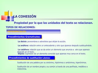 LA COHESIÓN
      Propiedad por la que las unidades del texto se relacionan.
TIPOS DE RELACIONES:
 REFERENCIALES:

 Procedimientos Gramaticales:

         La deixis: pronombres o adverbios que sitúan la acción.

         La anáfora: relación entre un antecedente y otro que aparece después sustituyéndolo.

          La catáfora: relación que se da entre un elemento que anuncia a otro que aparece
         después en el texto.
          Elipsis: Supresión de un elemento conocido que aparece muy cerca en el texto.

  Procedimientos de sustitución Léxica:

         Sustitución de una palabra por su sinónimo, hipónimos o antónimos, hiperónimos.

         Sustitución de un nombre propio y su común a través de una perífrasis, metáfora o
         metonimia.
 