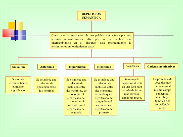 Propiedades textuales.La lingüística del texto