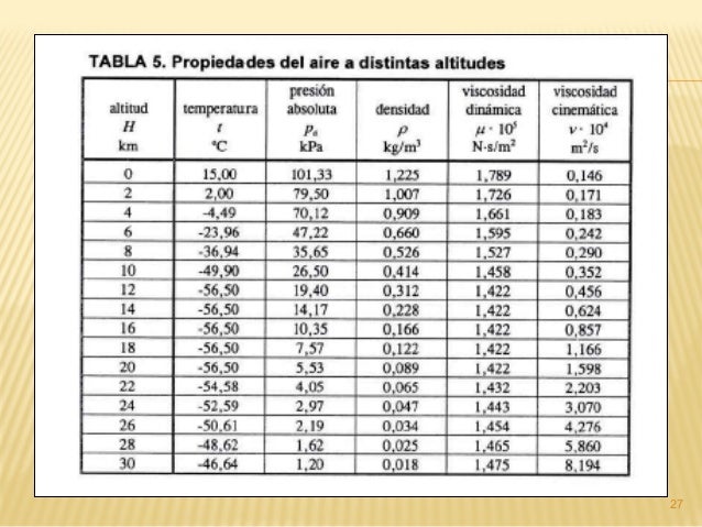 Propiedades 2 da parte