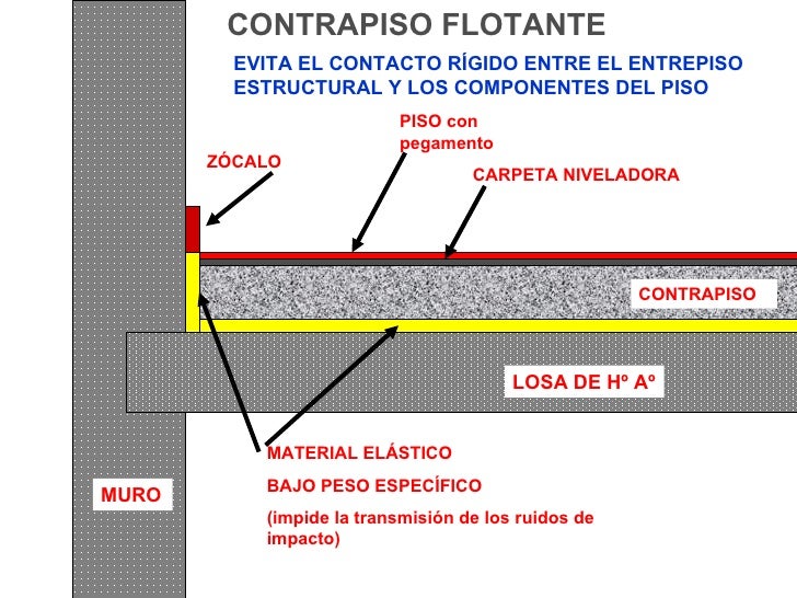 Propiedades acústicas 2010