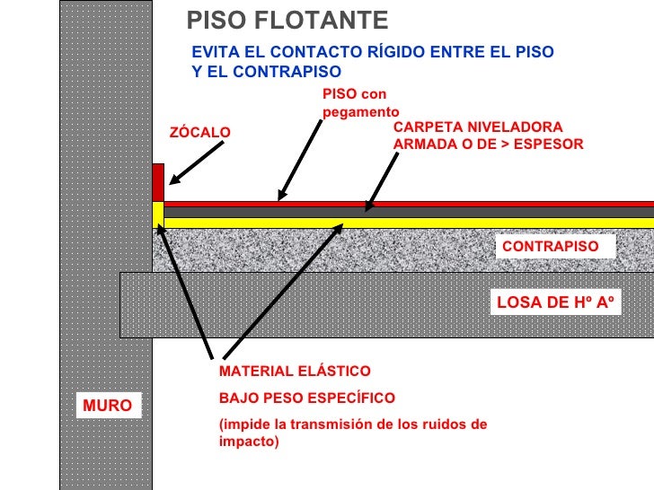 Propiedades acústicas 2010