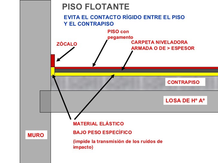 Propiedades acústicas 2011