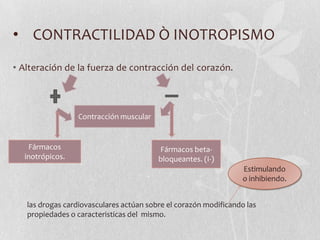 Inotropos Propiedades cardiacas. fisiologia | PPTX