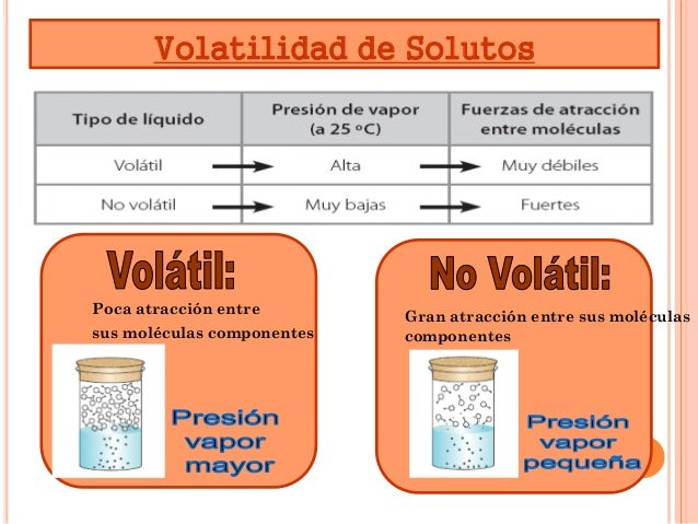 Qué Es Un Soluto No Volátil
