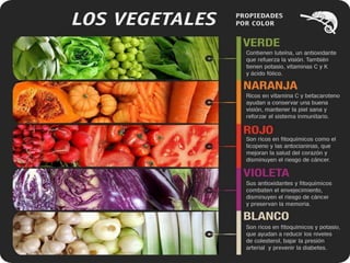 Propiedades color vegetales