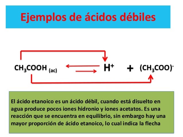 Propiedades de ácidos y bases