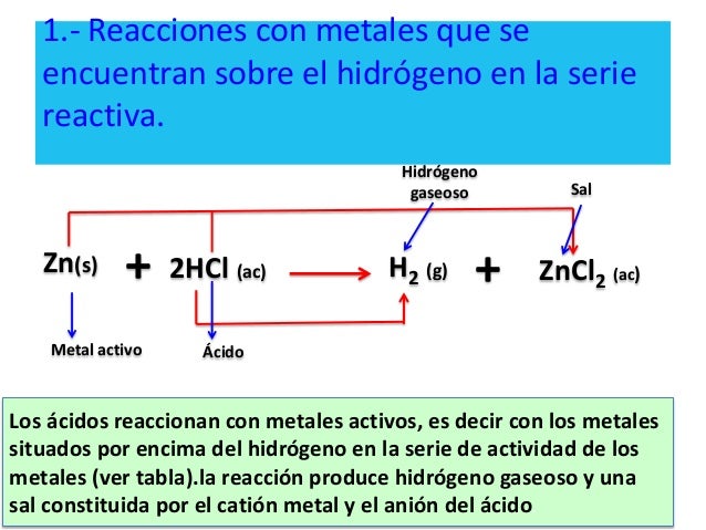 Propiedades de ácidos y bases
