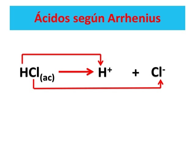 Propiedades de ácidos y bases