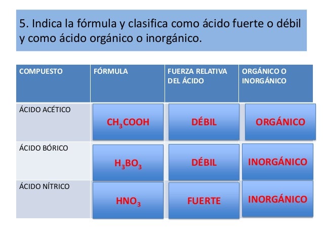 Propiedades de ácidos y bases