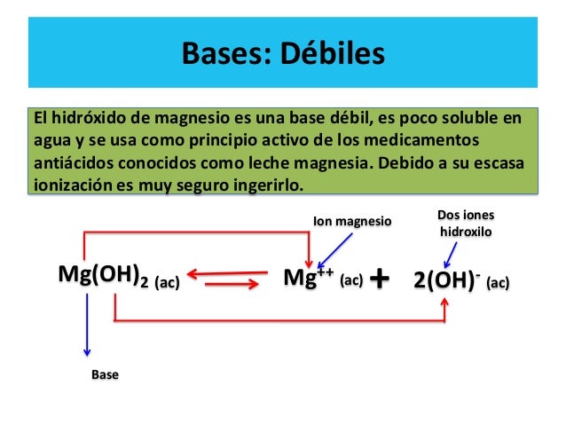 Propiedades de ácidos y bases