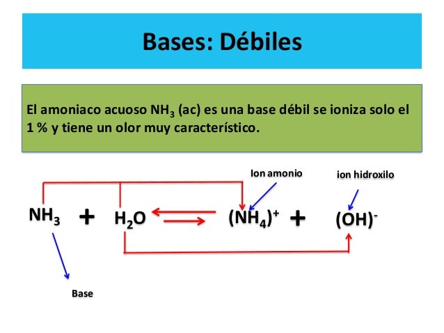 Propiedades de ácidos y bases