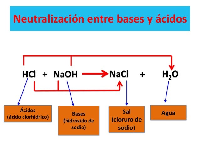 acido base sal agua propiedades de 225 cidos y bases acido base sal agua propiedades de 225 cidos y bases