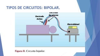 TIPOS DE CIRCUITOS: BIPOLAR.
 