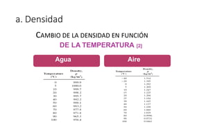 a. Densidad
CAMBIO DE LA DENSIDAD EN FUNCIÓN
DE LA TEMPERATURA [2]
Agua Aire
 