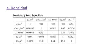 a. Densidad
 