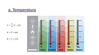a. Temperatura
 
