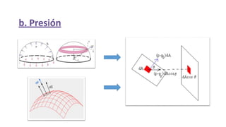 b. Presión
 