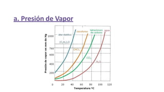 a. Presión de Vapor
 