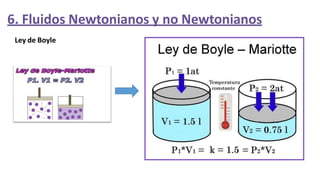 6. Fluidos Newtonianos y no Newtonianos
Ley de Boyle
 