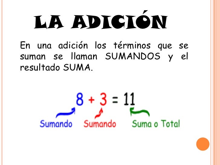 Resultado de imagen para adición