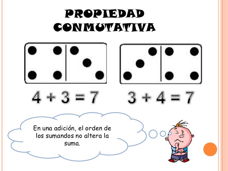 Resultado de imagen de propiedad conmutativa DE LA SUMA