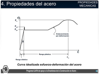 PROPIEDADES
4. Propiedades del acero                                      MECANICAS



           σ
      Fu

      Fyd
      Fys

                                           Endurecimiento
                                           por deformación


               E



                                                             ε
                          Rango plástico
                                                       εu
      Rango elástico


           Curva idealizada esfuerzo-deformación del acero
 