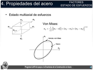 FACTORES
4. Propiedades del acero                 ESTADO DE ESFUERZOS


  • Estado multiaxial de esfuerzos

                            Von Mises:
 