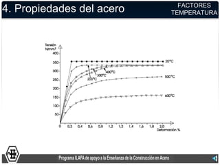 FACTORES
4. Propiedades del acero   TEMPERATURA
 