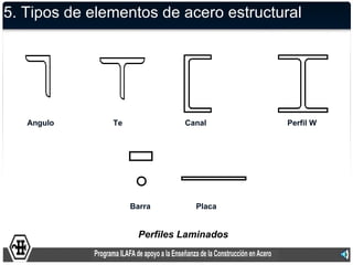 5. Tipos de elementos de acero estructural




   Angulo      Te              Canal       Perfil W




                    Barra        Placa


                      Perfiles Laminados
 