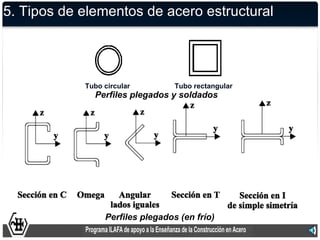 5. Tipos de elementos de acero estructural




            Tubo circular         Tubo rectangular
              Perfiles plegados y soldados




                 Perfiles plegados (en frío)
 
