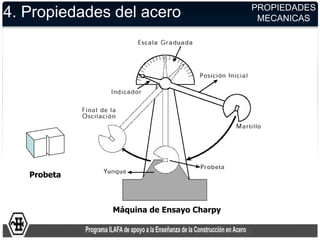 4. Propiedades del acero
Máquina de Ensayo Charpy
PROPIEDADES
MECANICAS
Probeta
 