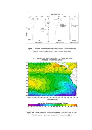 Figura 1.1. Perfiles Típicos de Temperatura/Profundidad a Distintas Latitudes.
         Fuente: Pickard, 1982 en Osorio Arias & Alvarez Silva, 2006




Figura 1.2. Temperatura en la Superficie del Océano Pacifico – Costas de Perú.
        Fuente:National Oceanic and Atmospheric Administration, 2012.
 