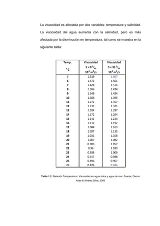 La viscosidad es afectada por dos variables: temperatura y salinidad.

La viscosidad del agua aumenta con la salinidad, pero es más

afectada por la disminución en temperatura, tal como se muestra en la

siguiente tabla:



                   Temp.              Viscosidad             Viscosidad
                      o
                                       S = 0 o⁄oo            S = 35 o⁄oo
                          C
                                       10-6 m2/s             10-6 m2/s
                      5                  1.519                 1.607
                      6                  1.472                 1.561
                      7                  1.428                 1.516
                      8                  1.386                 1.474
                      9                  1.346                 1.434
                      10                 1.308                 1.395
                      11                 1.272                 1.357
                      12                 1.237                 1.321
                      13                 1.204                 1.287
                      14                 1.172                 1.254
                      15                 1.141                 1.223
                      16                 1.112                 1.192
                      17                 1.084                 1.163
                      18                 1.057                 1.135
                      19                 1.031                 1.108
                      20                 1.007                 1.082
                      21                 0.983                 1.057
                      22                 0.96                  1.033
                      23                 0.938                 1.009
                      24                 0.917                 0.988
                      25                 0.896                 0.967
                      26                 0.876                 0.946


Tabla 1.2. Relación Temperatura / Viscosidad en agua dulce y agua de mar. Fuente: Osorio
                               Arias & Alvarez Silva, 2006
 