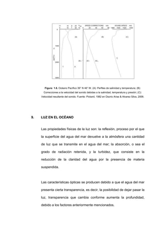 Figura 1.6. Océano Pacífico 39° N 46° W. (A): Perfiles de salinidad y temperatura; (B):
       Correcciones a la velocidad del sonido debidas a la salinidad, temperatura y presión; (C):
     Velocidad resultante del sonido. Fuente: Pickard, 1982 en Osorio Arias & Alvarez Silva, 2006.




9.   LUZ EN EL OCÉANO


     Las propiedades físicas de la luz son: la reflexión, proceso por el que

     la superficie del agua del mar devuelve a la atmósfera una cantidad

     de luz que se transmite en el agua del mar; la absorción, o sea el

     grado de radiación retenida, y la turbidez, que consiste en la

     reducción de la claridad del agua por la presencia de materia

     suspendida.



     Las características ópticas se producen debido a que el agua del mar

     presenta cierta transparencia, es decir, la posibilidad de dejar pasar la

     luz, transparencia que cambia conforme aumenta la profundidad,

     debido a los factores anteriormente mencionados.
 