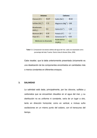 Aniones                           Cationes
                Cloruro (Cl -)      55.07         Sodio (Na+)           30.62

                Sulfato (SO42-)     7.72          Magnesio (Mg++) 3.68

                Bicarbonato
                                    0.4           Calcio (Ca++)         1.18
                (HCO3-)
                Bromuro (Br-)       0.19          Potasio (K+)          1.1
                Flúor (F-)          0.01          Estroncio (Sr++)      0.02
                                                  Ácido bórico
                   Molécula no disociada                                0.01
                                                  (H3BO3)


       Tabla 1.1. Composición de solutos sólidos del agua del mar, cada uno expresado como
                  porcentaje del total. Fuente: Osorio Arias & Alvarez Silva, 2006.




     Cabe resaltar, que la tabla anteriormente presentada únicamente es

     una idealización de los componentes encontrados en cantidades más

     o menos constantes en diferentes ensayos.




3.   SALINIDAD


     La salinidad está dada, principalmente, por los cloruros, sulfatos y

     carbonatos que se encuentran disueltos en el agua del mar, y su

     distribución no es uniforme ni constante, varía de un lugar a otro,

     tanto en dirección horizontal, como en vertical, e incluso sufre

     oscilaciones en un mismo punto del océano, con el transcurso del

     tiempo.
 