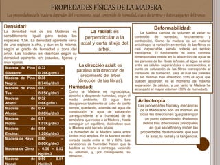 PROPIEDADES FÍSICAS DE LA MADERA
Las propiedades de la Madera dependen del crecimiento, edad, contenido de humedad, clases de terreno y distintas partes del tronco.
Deformabilidad:
La Madera cambia de volumen al variar su
contenido de humedad, hinchamiento y
contracción. Como la madera es un material
anisótropo, la variación en sentido de las fibras es
casi inapreciable, siendo notable en sentido
transversal. El fundamento de estos cambios
dimensionales reside en la absorción de agua de
las paredes de las fibras leñosas, el agua se aloja
entre las células separándolas o acercándolas, el
punto de saturación de las fibras corresponde al
contenido de humedad, para el cual las paredes
de las mismas han absorbido todo el agua que
pueden absorber: es el momento de máxima
separación de células, y por tanto la Madera ha
alcanzado el mayor volumen (30% de humedad).
Densidad:
La densidad real de las Maderas es
sensiblemente igual para todas las
especies: 1,56. La densidad aparente varía
de una especie a otra, y aun en la misma,
según el grado de humedad y zona del
árbol. Las Maderas se clasifican según su
densidad aparente, en pesadas, ligeras y
muy ligeras.
La dirección axial: es
paralela a la dirección de
crecimiento del árbol
(dirección de las fibras).
Anisotropía:
Las propiedades físicas y mecánicas
de la Madera no son las mismas en
todas las direcciones que pasan por
un punto determinado. Podemos
definir tres direcciones principales
en que se definen y miden las
propiedades de la madera, que son
la axial, la radial y la tangencial.
La radial: es
perpendicular a la
axial y corta al eje del
árbol.
Humedad:
Como la Madera es higroscópica,
absorbe o desprende humedad, según el
medio ambiente. El agua libre
desaparece totalmente al cabo de cierto
tiempo, quedando, además del agua de
constitución, el agua de saturación
correspondiente a la humedad de la
atmósfera que rodee a la Madera , hasta
conseguir un equilibrio, diciéndose que
la Madera está secada al aire.
La humedad de la Madera varía entre
límites muy amplios. En la Madera recién
cortada oscila entre el 50 y 60%. Las
variaciones de humedad hacen que la
Madera se hinche o contraiga, variando
su volumen, y, por consiguiente, su
densidad.
Madera de Pino
Silvestre:
0.32 –
0.76Kg/dm3
Madera de Pino
Negro:
0.38 –
0.74Kg/dm3
Madera de Pino
Tea:
0.83 –
0.85Kg/dm3
Madera de
Abeto:
0.32 –
0.6Kg/dm3
Madera de
Alerce:
0.44 –
0.80Kg/dm3
Madera de
Roble:
0.71 –
1.07Kg/dm3
Madera de
Encina:
0.95 –
1.20Kg/dm3
Madera de Haya: 0.60 –
0.90Kg/dm3
Madera de Olmo : 0.56 – 0.82
Kg/dm3
Madera de 0.60 – 0.81
 